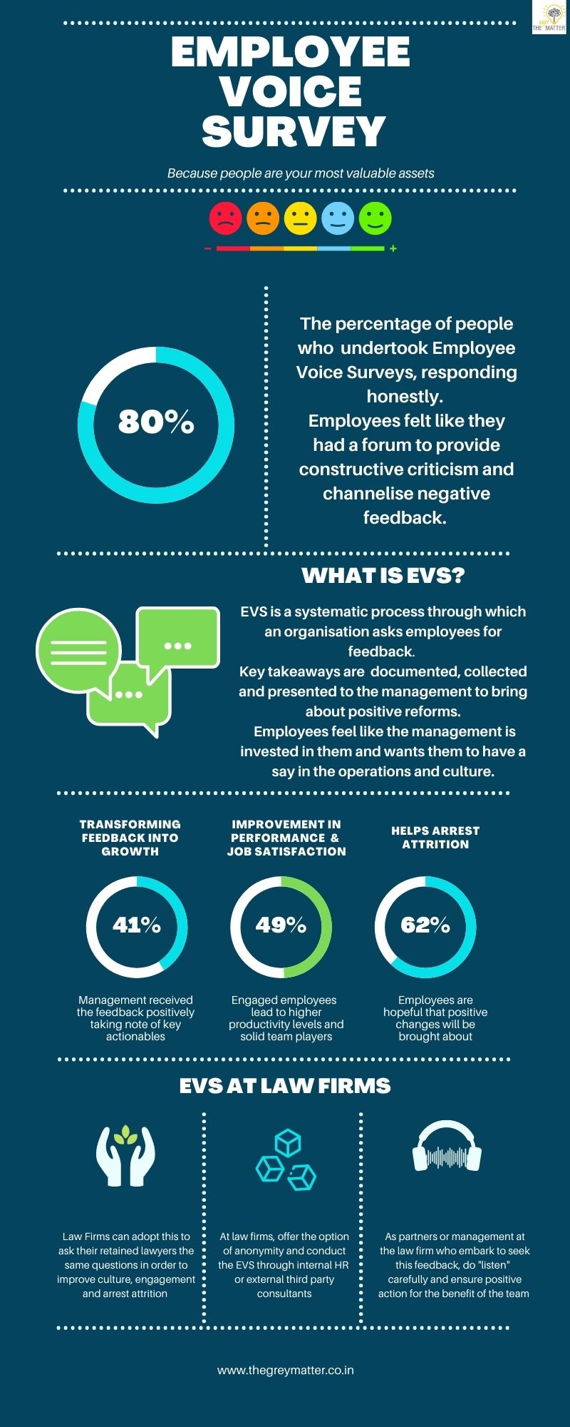Law Firm Management